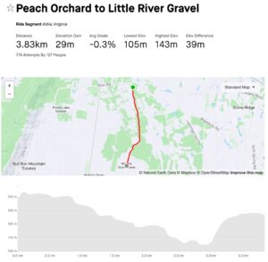 Peach Orchard to Little River Gravel Strava Ride Segment in Aldie Virginia